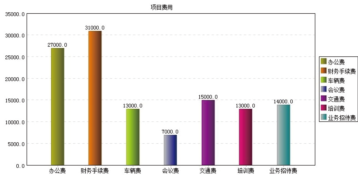 從華天動(dòng)力OA系統(tǒng)智能報(bào)表看OA選型