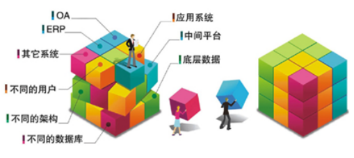 [IT專家]OA系統選型分析之泛微OA與華天動力OA