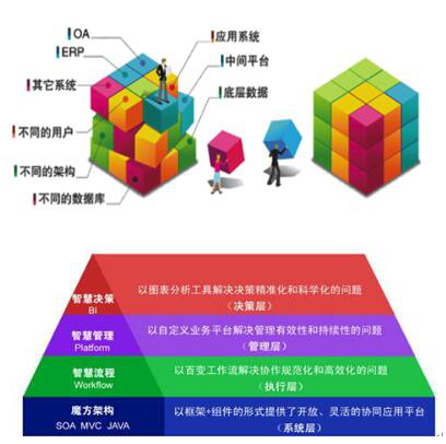 [IT專家]OA系統(tǒng)選型分析：OA技術(shù)是關(guān)鍵
