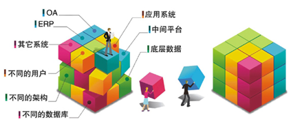[飛象網]從OA技術解析OA系統的協同魅力 