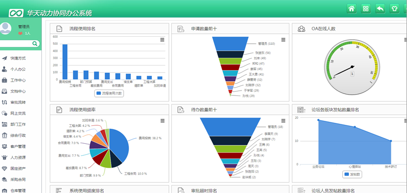 華天動力OA辦公系統(tǒng)V7.2簡測