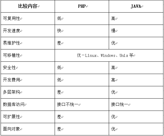 OA系統調研報告（二）:技術推動OA發展
