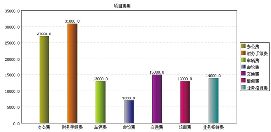 淺析華天動力OA系統全能報表