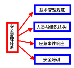 華天動力OA系統即將全面啟動OA助手