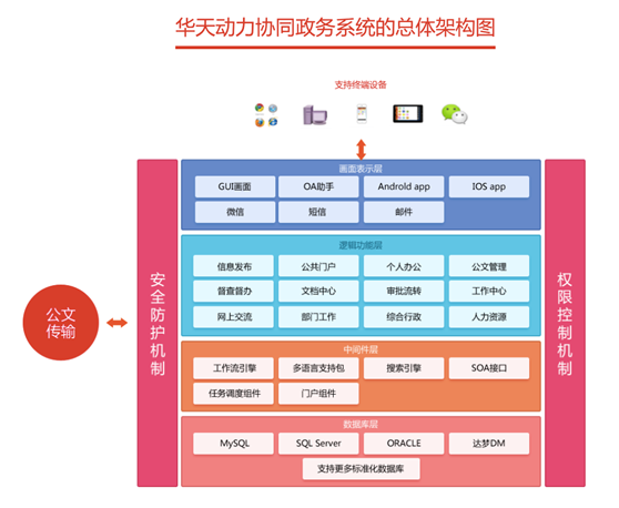 政務(wù)OA選型：華天動力政務(wù)OA協(xié)同辦公方案