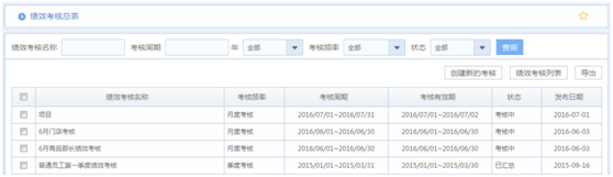 華天動力OA系統試用筆記之績效考核篇
