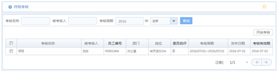華天動力OA系統試用筆記之績效考核篇