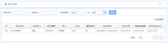 華天動力OA系統試用筆記之績效考核篇