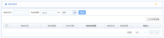 華天動力OA系統試用筆記之績效考核篇