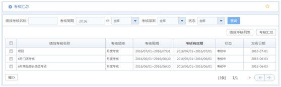 華天動力OA系統試用筆記之績效考核篇