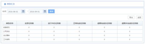 華天動力OA系統試用筆記之督察督辦篇