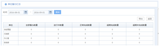 華天動力OA系統試用筆記之督察督辦篇