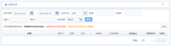 華天動力OA系統試用筆記之工作中心篇