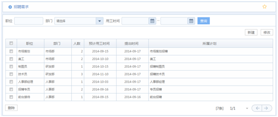 華天動力OA系統試用筆記之招聘管理篇