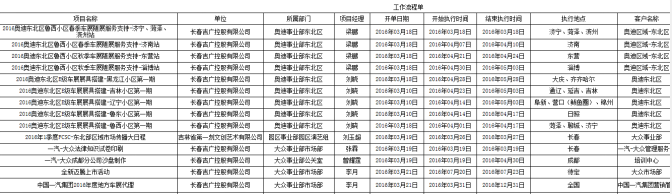 OA辦公系統(tǒng)如何實(shí)現(xiàn)費(fèi)控管理?