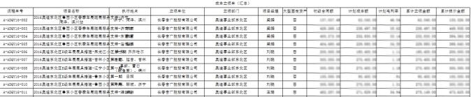 OA辦公系統(tǒng)如何實(shí)現(xiàn)費(fèi)控管理?