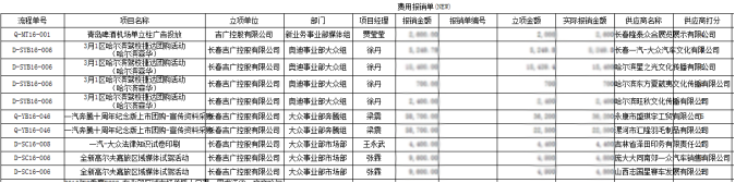 OA辦公系統(tǒng)如何實(shí)現(xiàn)費(fèi)控管理?