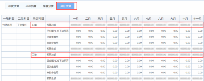 OA辦公系統(tǒng)如何實(shí)現(xiàn)費(fèi)控管理?