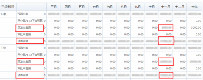 OA辦公系統(tǒng)如何實(shí)現(xiàn)費(fèi)控管理?