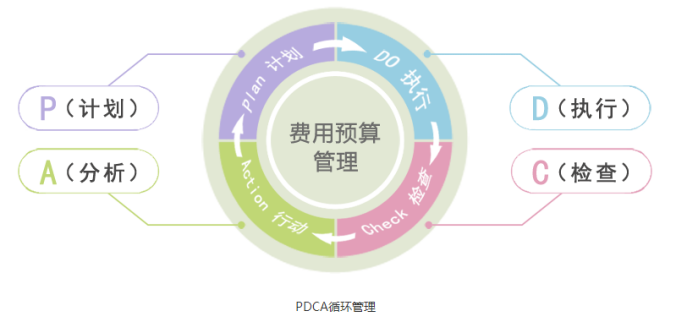OA辦公系統(tǒng)如何實(shí)現(xiàn)費(fèi)控管理？