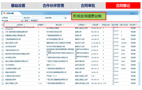 OA系統中如何實現合同管理?