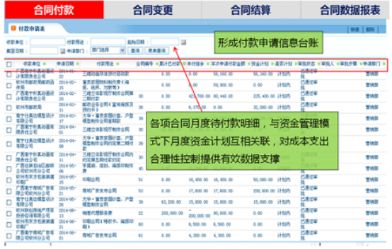 OA系統中如何實現合同管理?