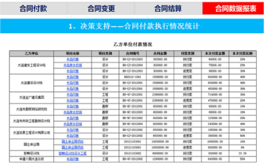 OA系統中如何實現合同管理?