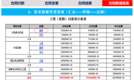 OA系統中如何實現合同管理?