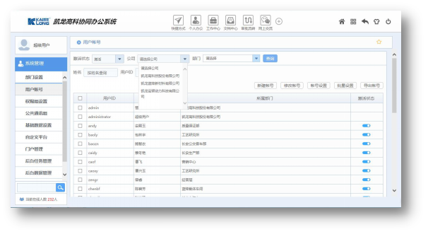 華天OA辦公系統(tǒng)集團版評測 分散經(jīng)營集中管理