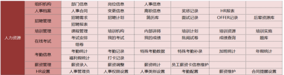 華天OA人力資源管理評測 功能齊全很實用