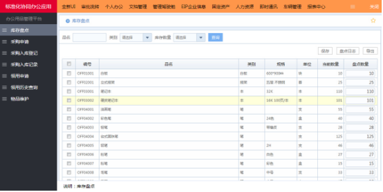 從功能的角度了解OA辦公系統