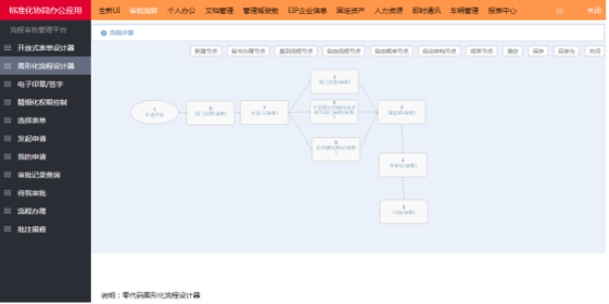 OA辦公系統(tǒng),流程管理很重要