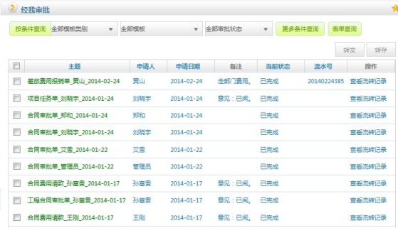 OA辦公系統(tǒng),流程管理很重要