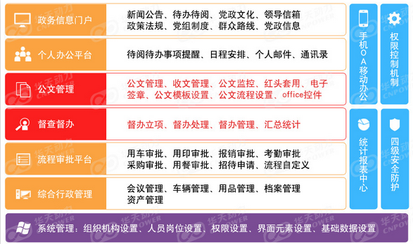華天動力政務(wù)OA系統(tǒng)助建高效辦公環(huán)境