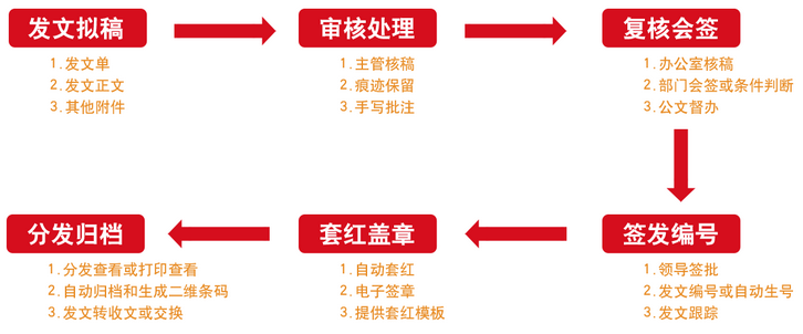 華天動力政務(wù)OA系統(tǒng)助建高效辦公環(huán)境
