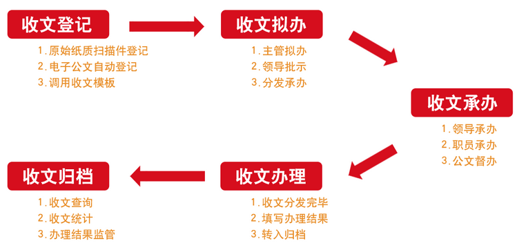 華天動力政務(wù)OA系統(tǒng)助建高效辦公環(huán)境