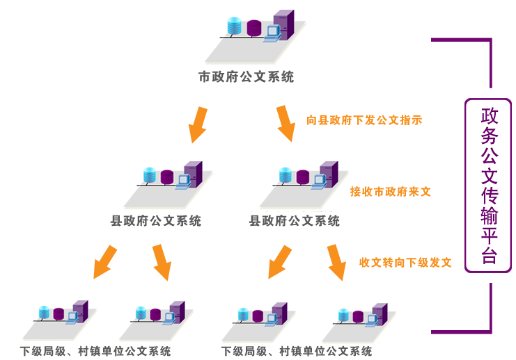 華天動力政務(wù)OA系統(tǒng)助建高效辦公環(huán)境
