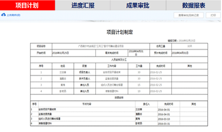 華天動力OA系統中如何實現項目管理？
