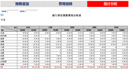 OA是什么意思？OA辦公系統有什么好處？