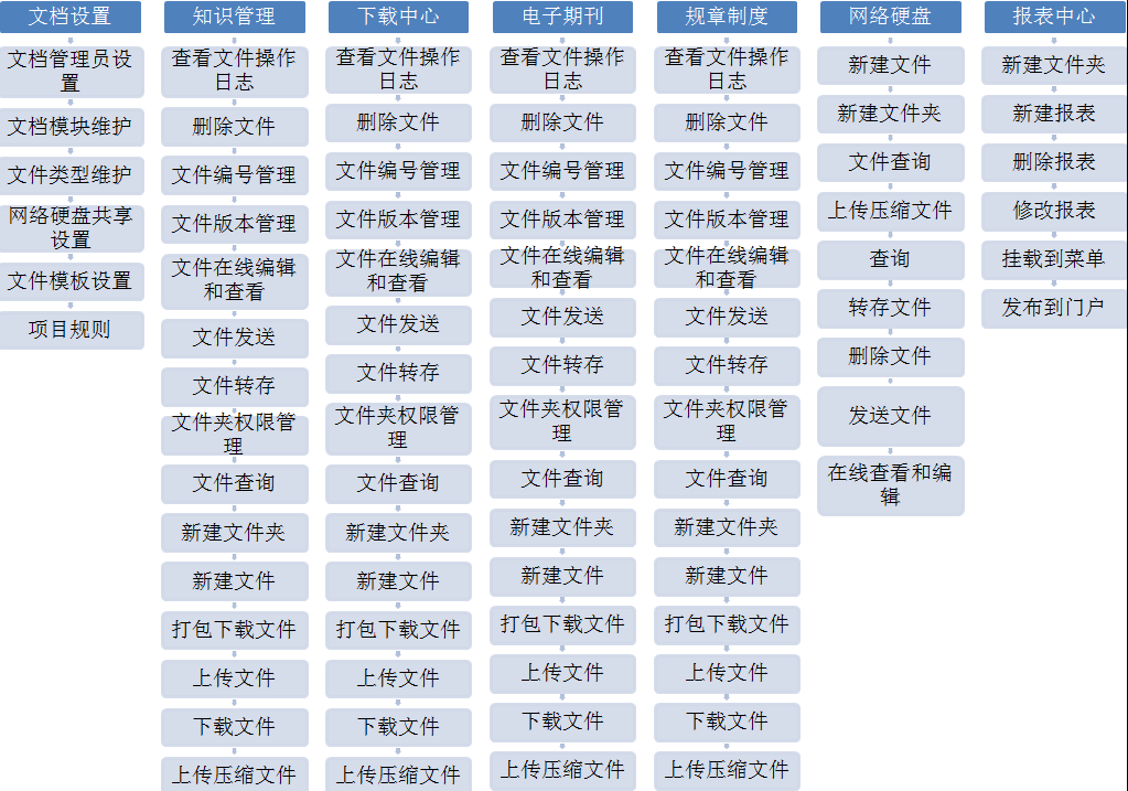 OA辦公系統如何實現高效文檔管理？