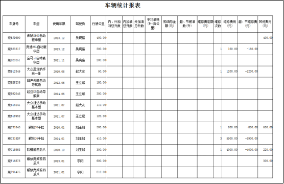 OA系統如何實現企業車輛統一調度與安排