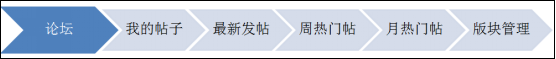 華天動力：OA系統如何實現論壇功能？