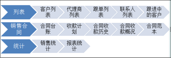 華天動力：OA辦公系統如何實現客戶管理