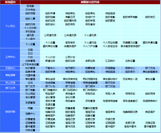 華天動力OA系統輕松解決企業管理問題