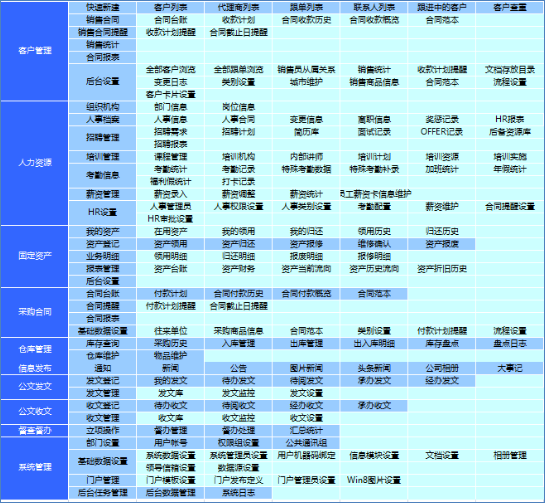 華天動力OA系統輕松解決企業管理問題