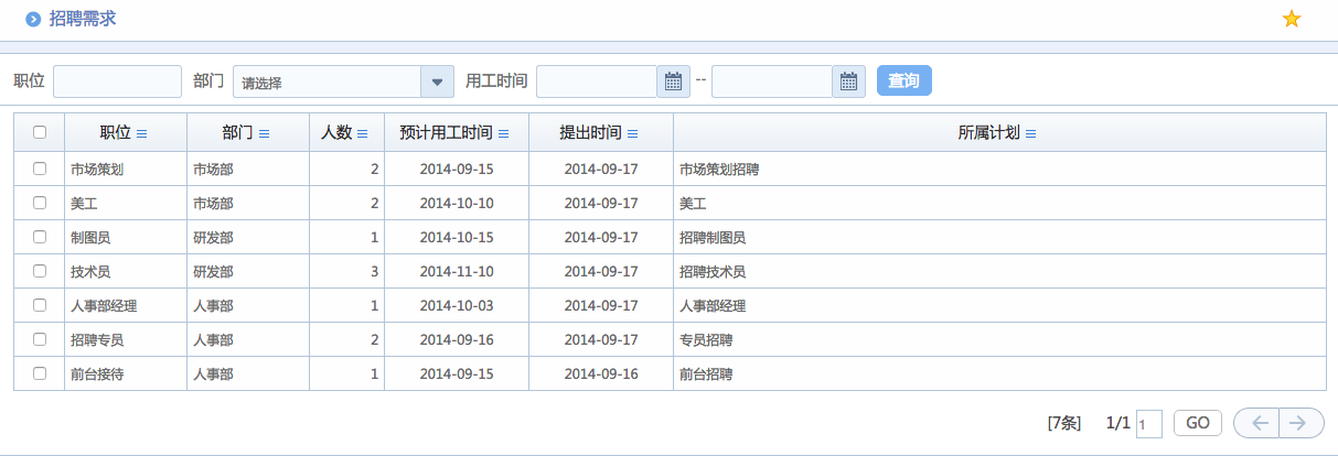 華天動力OA系統體驗之人力資源管理（二）