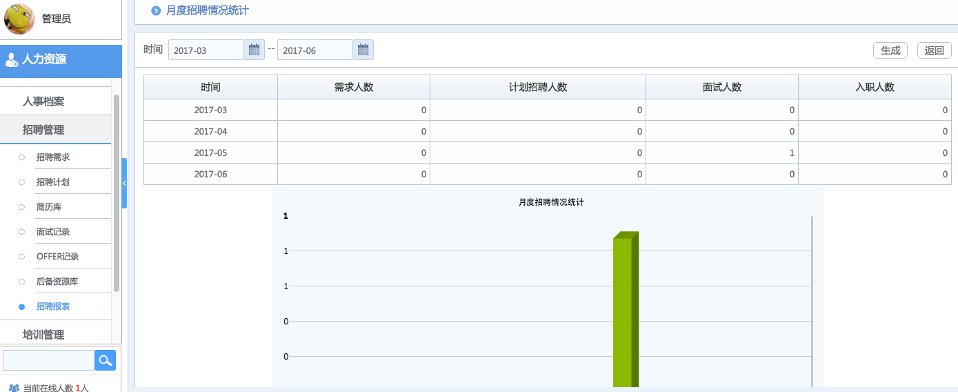 華天動力OA系統體驗之人力資源管理（二）