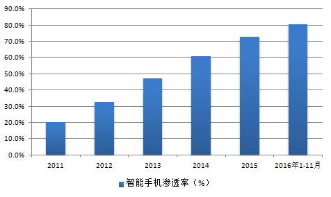 2017上半年OA系統盤點(三):產品的變革