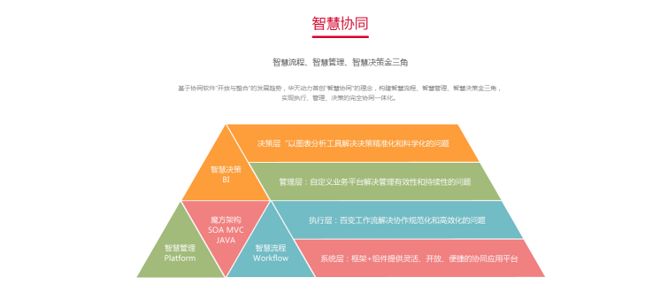 華天動力OA系統 做OA行業的實力派