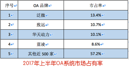 OA系統深度解析：中國OA辦公系統現狀